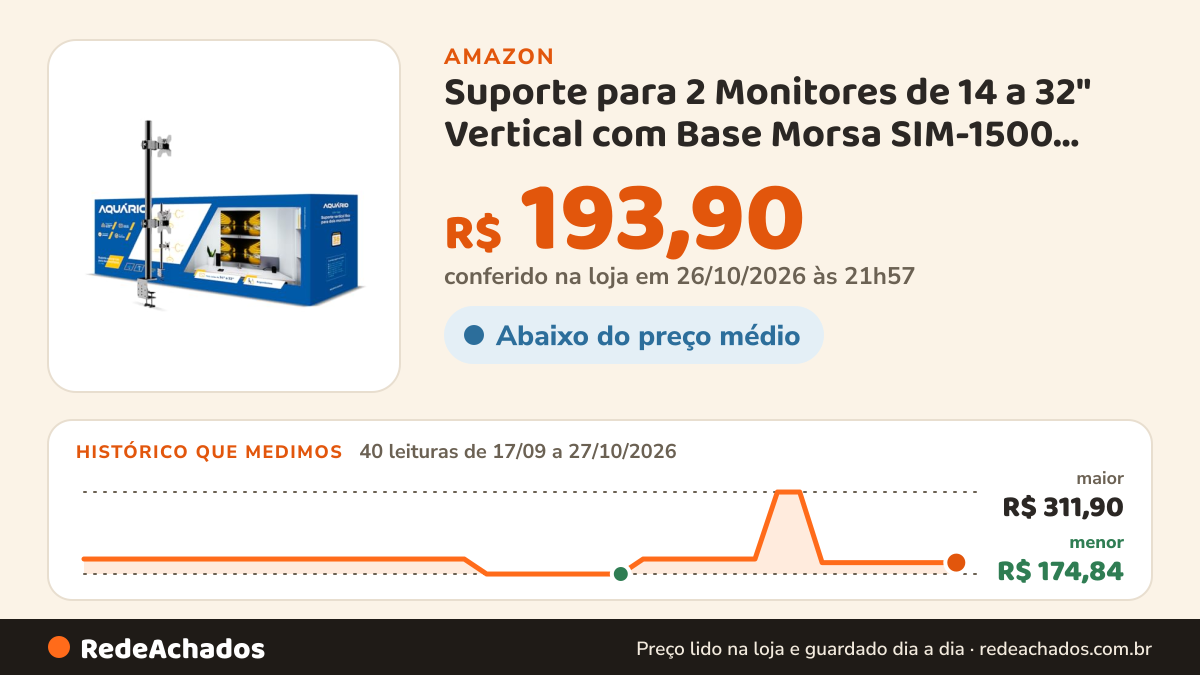 Histórico de preço de Suporte para 2 Monitores de 14 a 32" Vertical com Base Morsa SIM-1500 Aquário na Amazon: 40 leituras de 17/09/2026 a 27/10/2026, menor R$ 174,84, maior R$ 311,90; R$ 193,90 conferido em 26/10/2026 às 21h57
