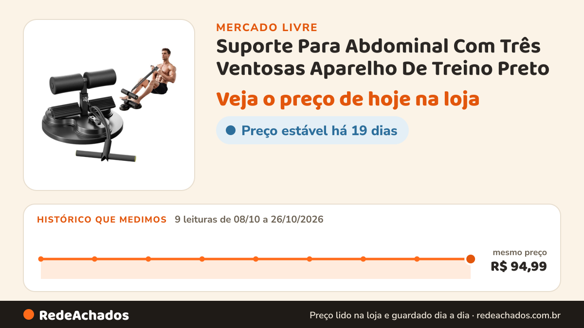 Histórico de preço de Suporte Para Abdominal Com Três Ventosas Aparelho De Treino Preto no Mercado Livre: 9 leituras de 08/10/2026 a 26/10/2026, mesmo preço, R$ 94,99, em todas