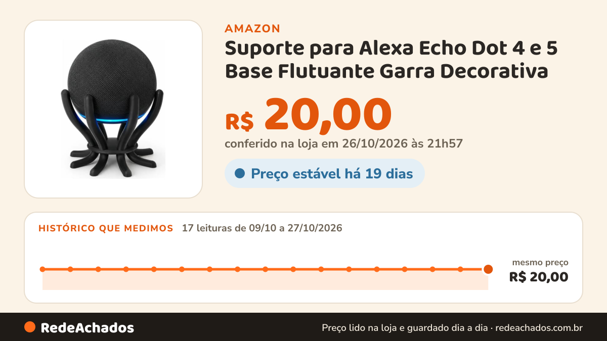 Histórico de preço de Suporte para Alexa Echo Dot 4 e 5 Base Flutuante Garra Decorativa - Preto na Amazon: 17 leituras de 09/10/2026 a 27/10/2026, mesmo preço, R$ 20,00, em todas; R$ 20,00 conferido em 26/10/2026 às 21h57
