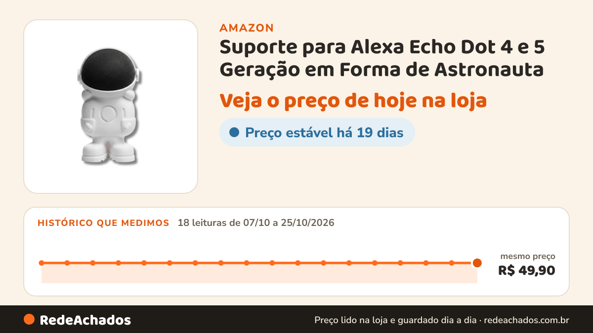 Histórico de preço de Suporte para Alexa Echo Dot 4 e 5 Geração em Forma de Astronauta na Amazon: 18 leituras de 07/10/2026 a 25/10/2026, mesmo preço, R$ 49,90, em todas