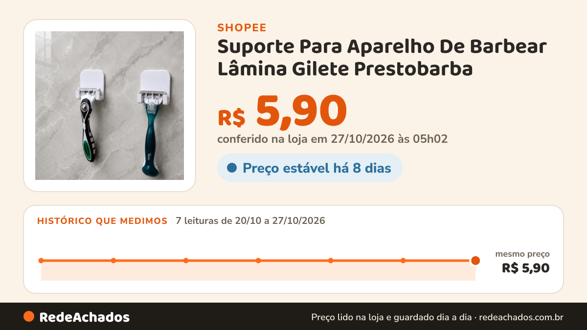 Histórico de preço de Suporte Para Aparelho De Barbear Lâmina Gilete Prestobarba na Shopee: 7 leituras de 20/10/2026 a 27/10/2026, mesmo preço, R$ 5,90, em todas; R$ 5,90 conferido em 27/10/2026 às 05h02