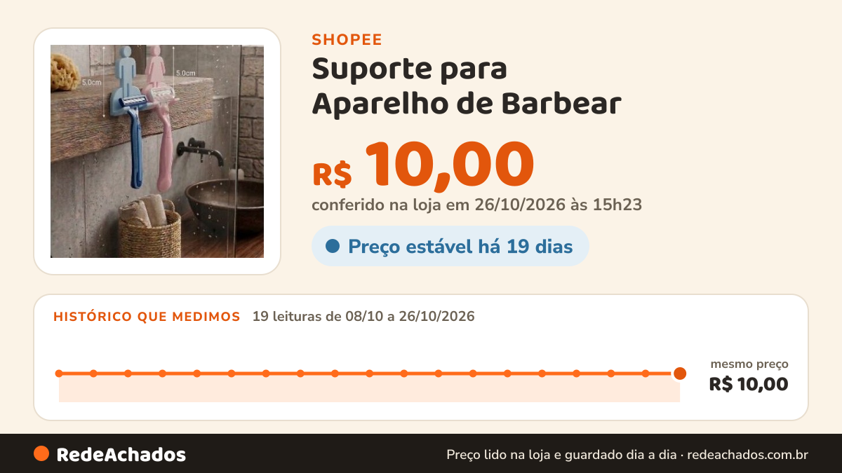 Histórico de preço de Suporte para Aparelho de Barbear | Parede | Fixação 3M | Sem Furos na Shopee: 19 leituras de 08/10/2026 a 26/10/2026, mesmo preço, R$ 10,00, em todas; R$ 10,00 conferido em 26/10/2026 às 15h23