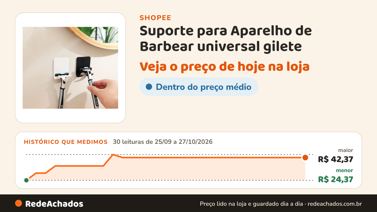Histórico de preço de Suporte para Aparelho de Barbear universal gilete na Shopee: 30 leituras de 25/09/2026 a 27/10/2026, menor R$ 24,37, maior R$ 42,37; R$ 40,25 conferido em 26/10/2026 às 21h32