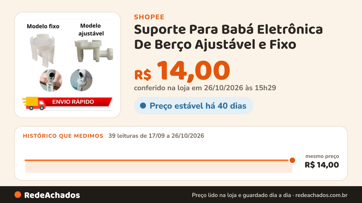 Histórico de preço de Suporte Para Babá Eletrônica De Berço Ajustável e Fixo na Shopee: 38 leituras de 17/09/2026 a 25/10/2026, mesmo preço, R$ 14,00, em todas; R$ 14,00 conferido em 25/10/2026 às 10h02