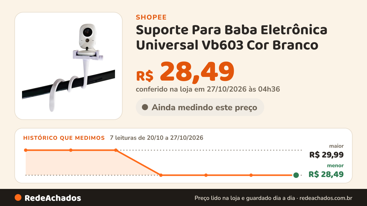 Histórico de preço de Suporte Para Baba Eletrônica Universal Vb603 Cor Branco na Shopee: 7 leituras de 20/10/2026 a 27/10/2026, menor R$ 28,49, maior R$ 29,99; R$ 28,49 conferido em 27/10/2026 às 04h36