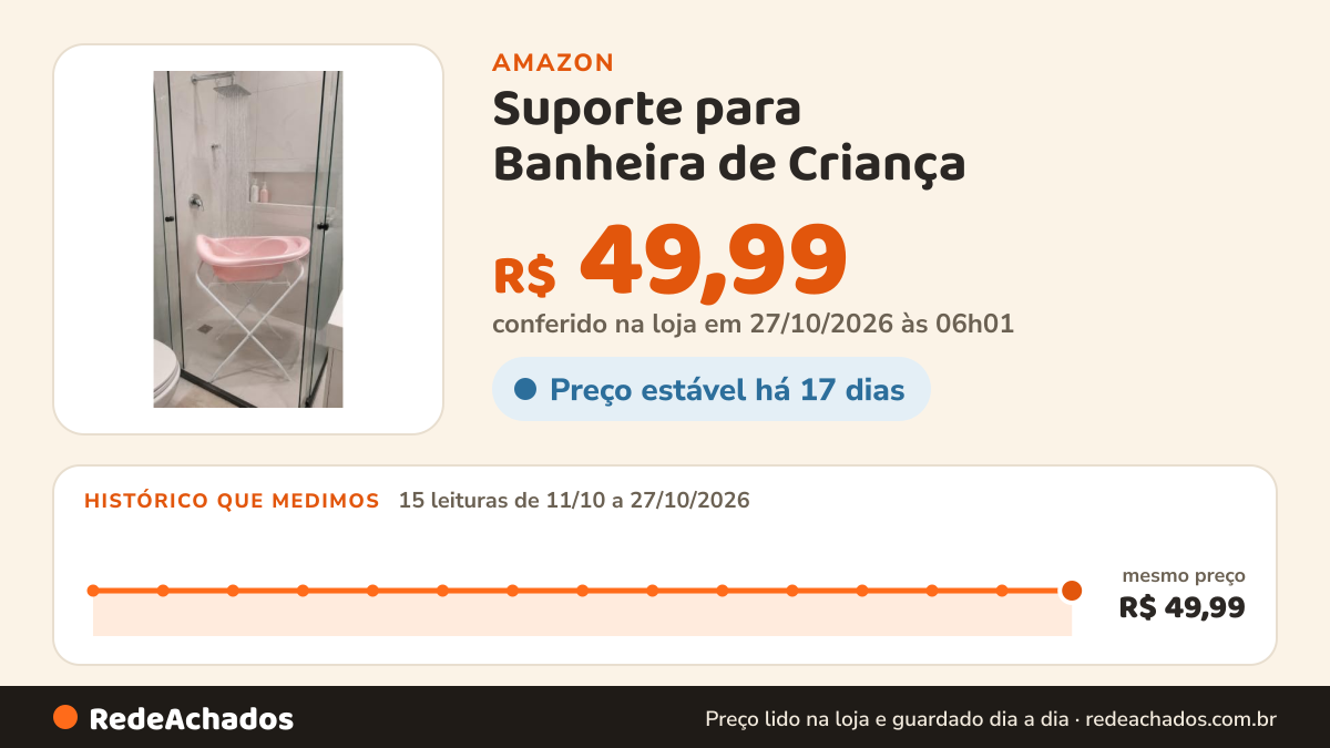 Histórico de preço de Suporte para Banheira de Criança na Amazon: 14 leituras de 11/10/2026 a 25/10/2026, mesmo preço, R$ 49,99, em todas