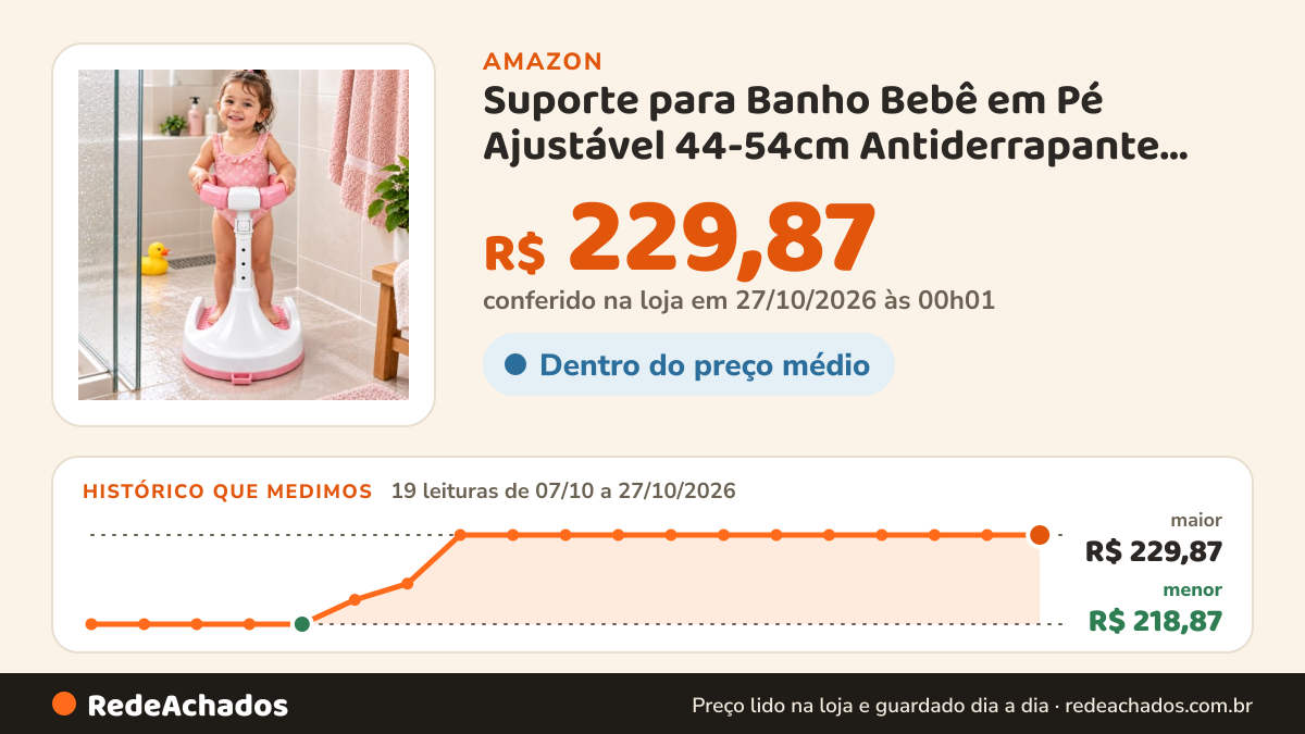 Histórico de preço de Suporte para Banho Bebê em Pé Ajustável 44-54cm Antiderrapante para Box na Amazon: 19 leituras de 07/10/2026 a 27/10/2026, menor R$ 218,87, maior R$ 229,87; R$ 229,87 conferido em 27/10/2026 às 00h01