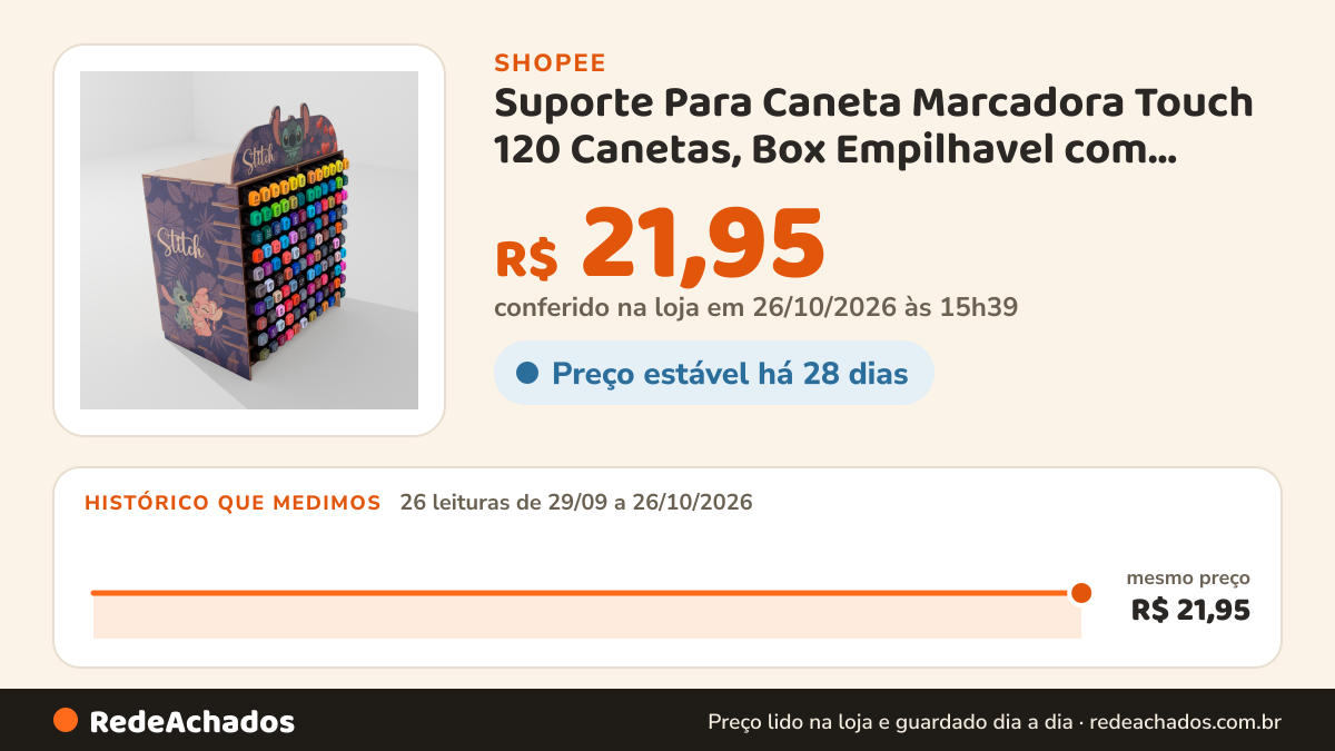 Histórico de preço de Suporte Para Caneta Marcadora Touch 120 Canetas, Box Empilhavel com Colmeia na Shopee: 25 leituras de 29/09/2026 a 25/10/2026, mesmo preço, R$ 21,95, em todas; R$ 21,95 conferido em 25/10/2026 às 10h21