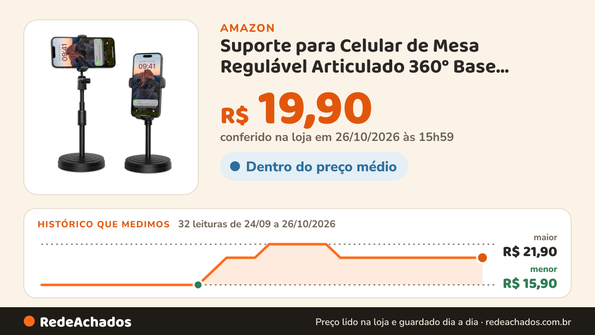 Histórico de preço de Suporte para Celular de Mesa Regulável Articulado 360° Base Reforçada na Amazon: 32 leituras de 24/09/2026 a 26/10/2026, menor R$ 15,90, maior R$ 21,90; R$ 19,90 conferido em 26/10/2026 às 15h59