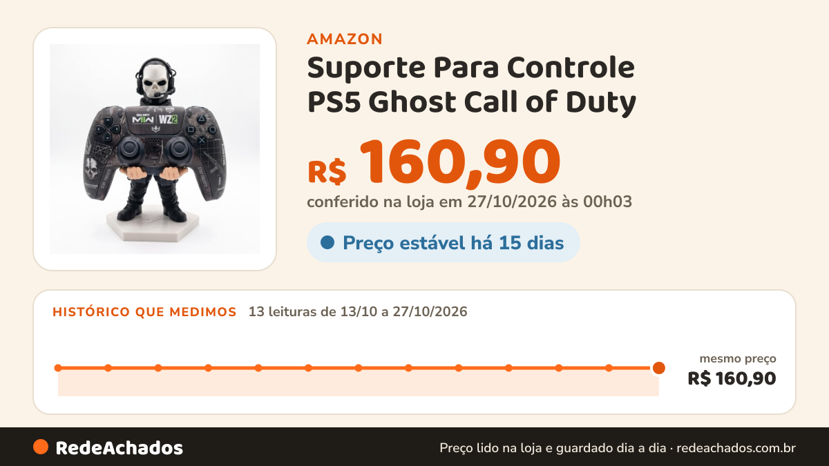 Histórico de preço de Suporte Para Controle PS5 Ghost Call of Duty - Porta Controle Geek Impressão 3D Decorativo… na Amazon: 13 leituras de 13/10/2026 a 27/10/2026, mesmo preço, R$ 160,90, em todas; R$ 160,90 conferido em 27/10/2026 às 00h03