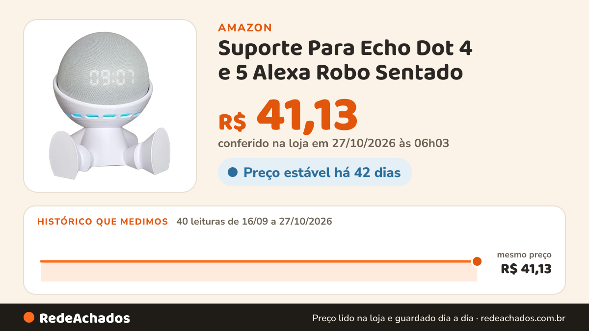 Histórico de preço de Suporte Para Echo Dot 4 e 5 Alexa Robo Sentado (Branco) na Amazon: 39 leituras de 16/09/2026 a 25/10/2026, mesmo preço, R$ 41,13, em todas