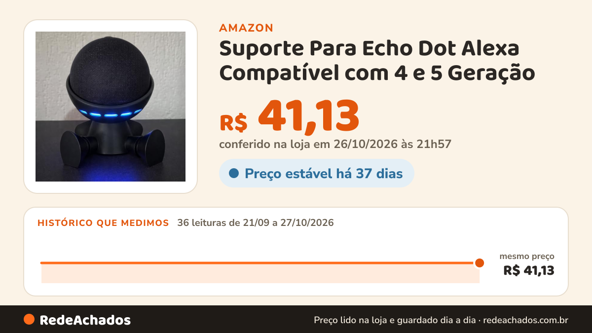 Histórico de preço de Suporte Para Echo Dot Alexa Compatível com 4 e 5 Geração - Tema Robô Espacial na Amazon: 36 leituras de 21/09/2026 a 27/10/2026, mesmo preço, R$ 41,13, em todas; R$ 41,13 conferido em 26/10/2026 às 21h57