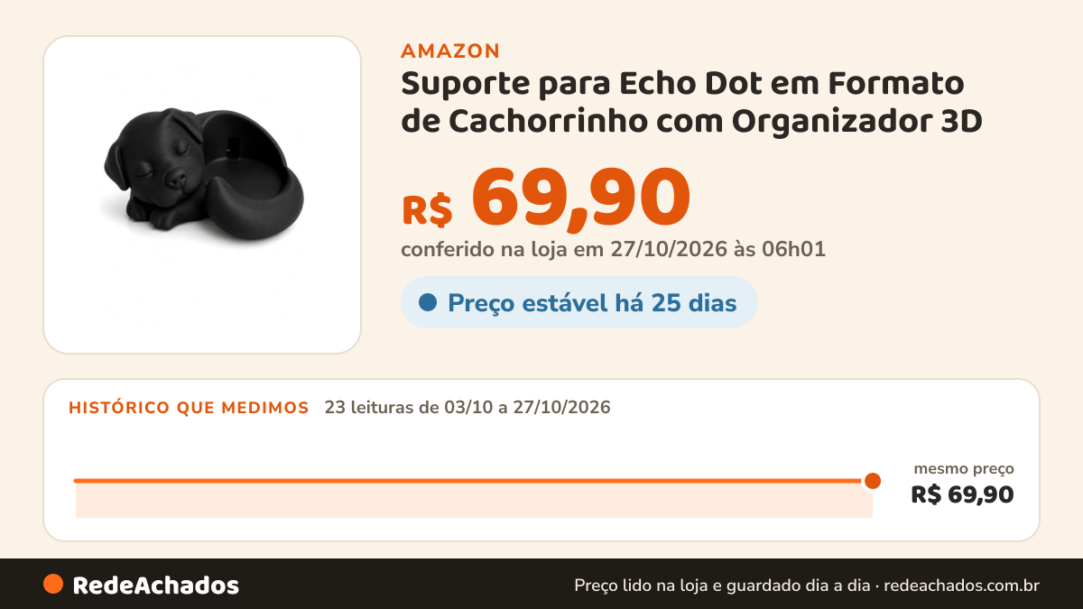 Histórico de preço de Suporte para Echo Dot em Formato de Cachorrinho com Organizador 3D (Preto) na Amazon: 23 leituras de 03/10/2026 a 27/10/2026, mesmo preço, R$ 69,90, em todas; R$ 69,90 conferido em 27/10/2026 às 06h01