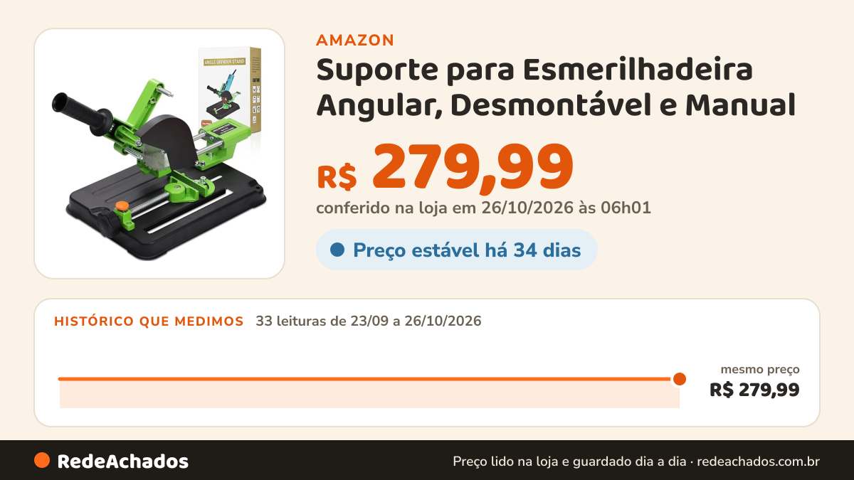 Histórico de preço de Suporte para Esmerilhadeira Angular, Desmontável e Manual na Amazon: 33 leituras de 23/09/2026 a 26/10/2026, mesmo preço, R$ 279,99, em todas; R$ 279,99 conferido em 26/10/2026 às 06h01