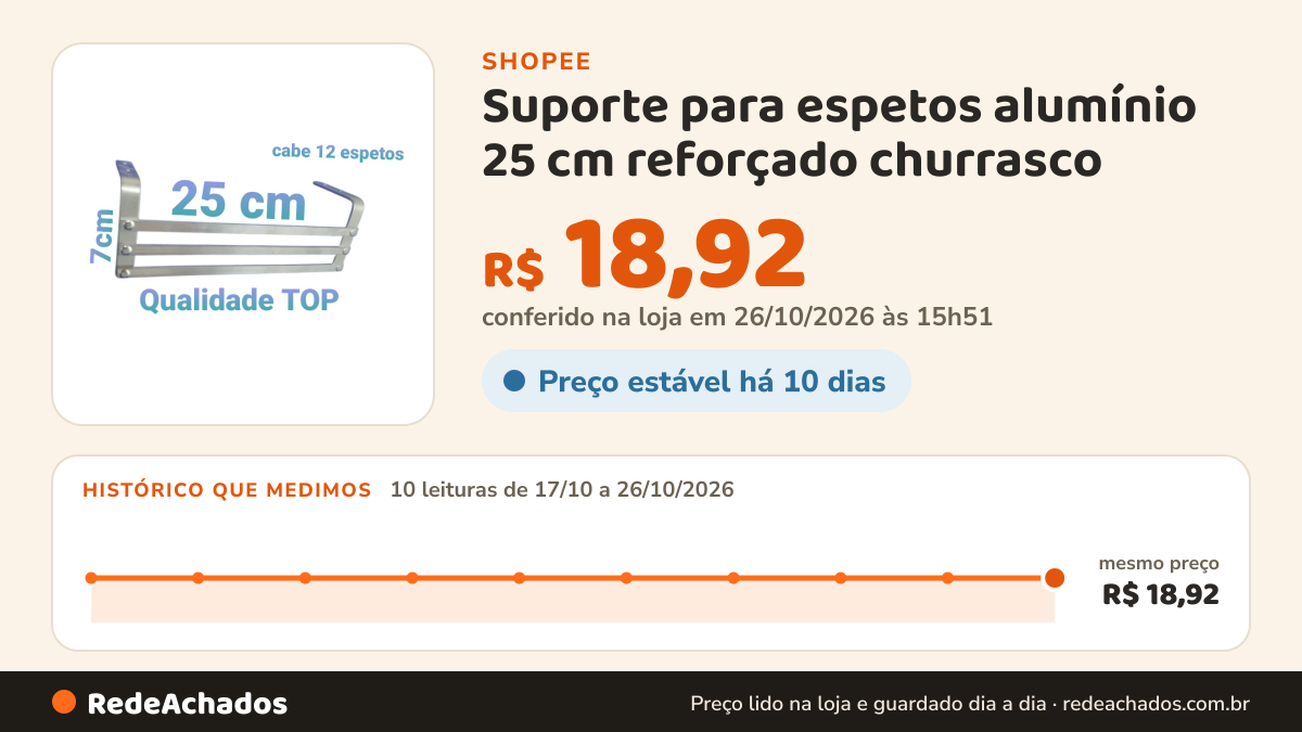 Histórico de preço de Suporte para espetos alumínio 25 cm reforçado churrasco na Shopee: 10 leituras de 17/10/2026 a 26/10/2026, mesmo preço, R$ 18,92, em todas; R$ 18,92 conferido em 26/10/2026 às 15h51