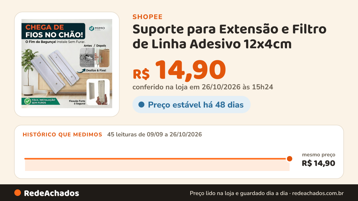 Histórico de preço de Suporte para Extensão e Filtro de Linha Adesivo 12x4cm – Fita Já Aplicada, Com Furação na Shopee: 45 leituras de 09/09/2026 a 26/10/2026, mesmo preço, R$ 14,90, em todas; R$ 14,90 conferido em 26/10/2026 às 15h24