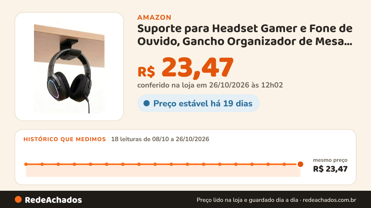 Histórico de preço de Suporte para Headset Gamer e Fone de Ouvido, Gancho Organizador de Mesa com Fixação Dupla… na Amazon: 18 leituras de 08/10/2026 a 26/10/2026, mesmo preço, R$ 23,47, em todas; R$ 23,47 conferido em 26/10/2026 às 12h02