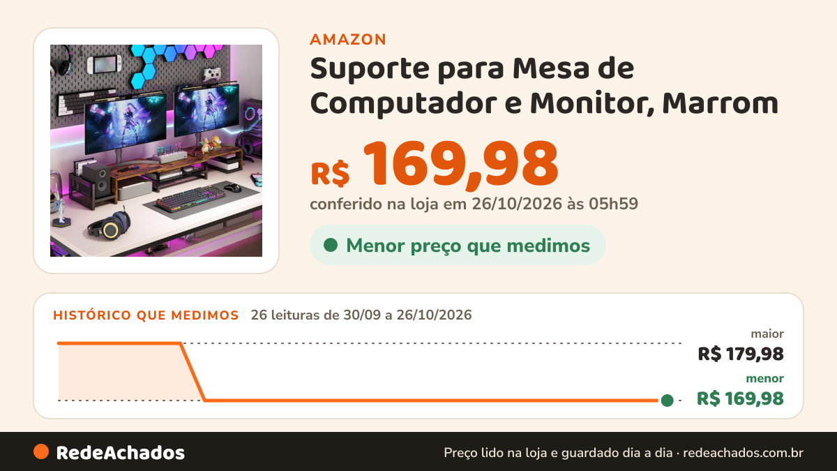 Histórico de preço de Suporte para Mesa de Computador e Monitor, Marrom na Amazon: 26 leituras de 30/09/2026 a 26/10/2026, menor R$ 169,98, maior R$ 179,98; R$ 169,98 conferido em 26/10/2026 às 05h59