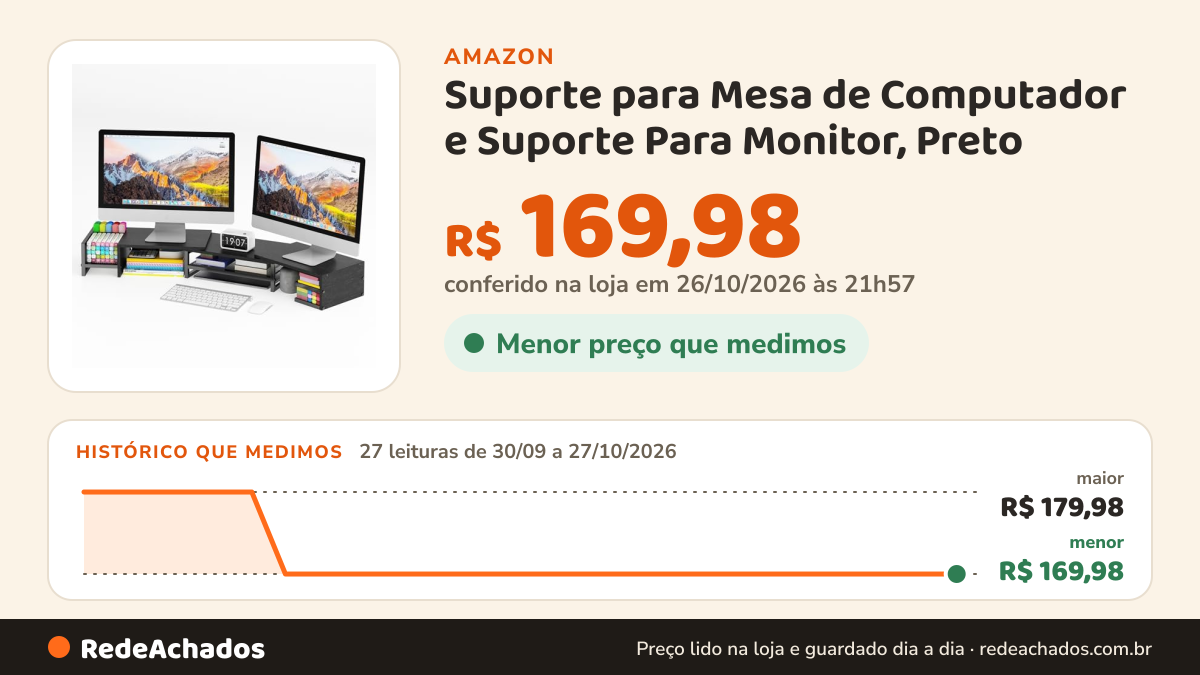 Histórico de preço de Suporte para Mesa de Computador e Suporte Para Monitor, Preto na Amazon: 27 leituras de 30/09/2026 a 27/10/2026, menor R$ 169,98, maior R$ 179,98; R$ 169,98 conferido em 26/10/2026 às 21h57