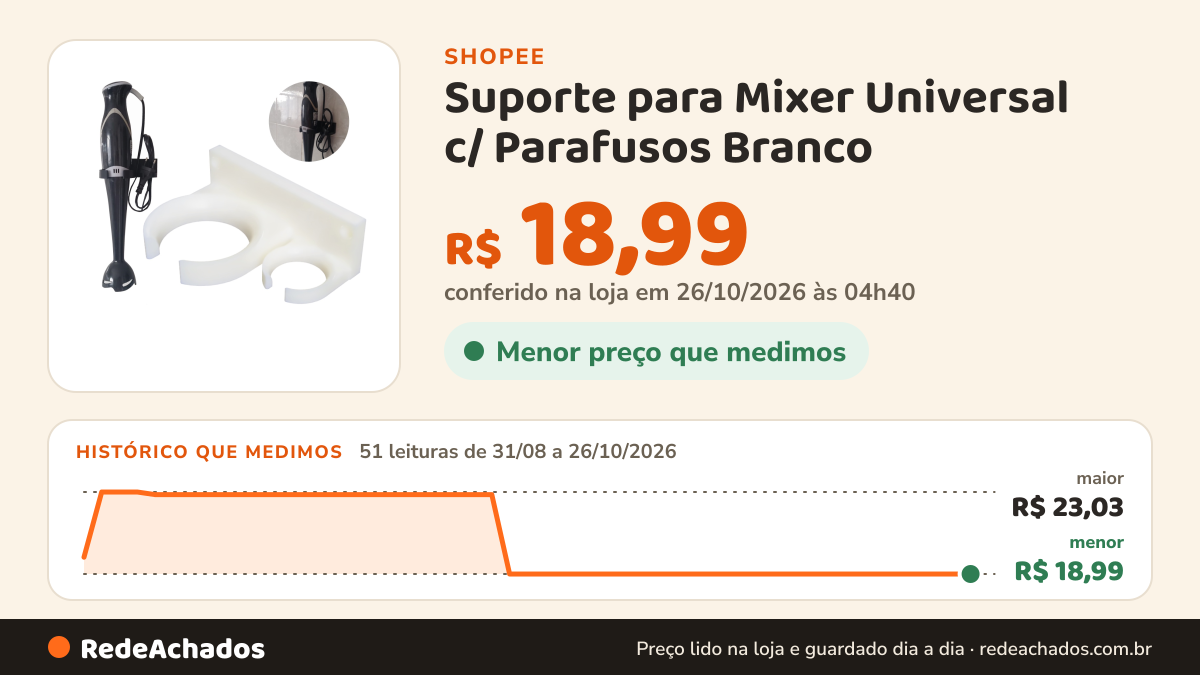 Histórico de preço de Suporte para Mixer Universal c/ Parafusos Branco na Shopee: 51 leituras de 31/08/2026 a 26/10/2026, menor R$ 18,99, maior R$ 23,03; R$ 18,99 conferido em 26/10/2026 às 04h40