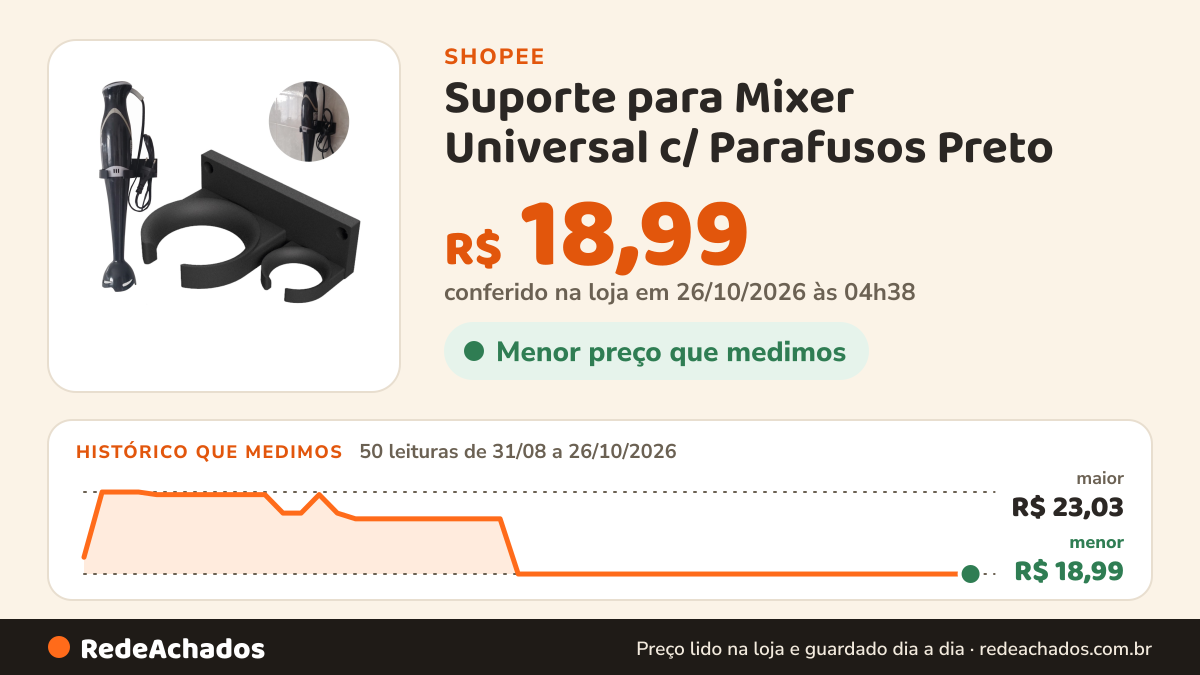 Histórico de preço de Suporte para Mixer Universal c/ Parafusos Preto na Shopee: 50 leituras de 31/08/2026 a 26/10/2026, menor R$ 18,99, maior R$ 23,03; R$ 18,99 conferido em 26/10/2026 às 04h38