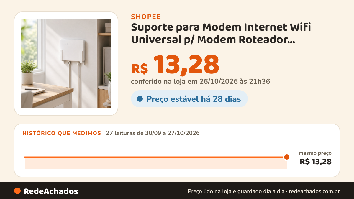 Histórico de preço de Suporte para Modem Internet Wifi Universal p/ Modem Roteador Repetidor de Parede sem Furo… na Shopee: 27 leituras de 30/09/2026 a 27/10/2026, mesmo preço, R$ 13,28, em todas; R$ 13,28 conferido em 26/10/2026 às 21h36