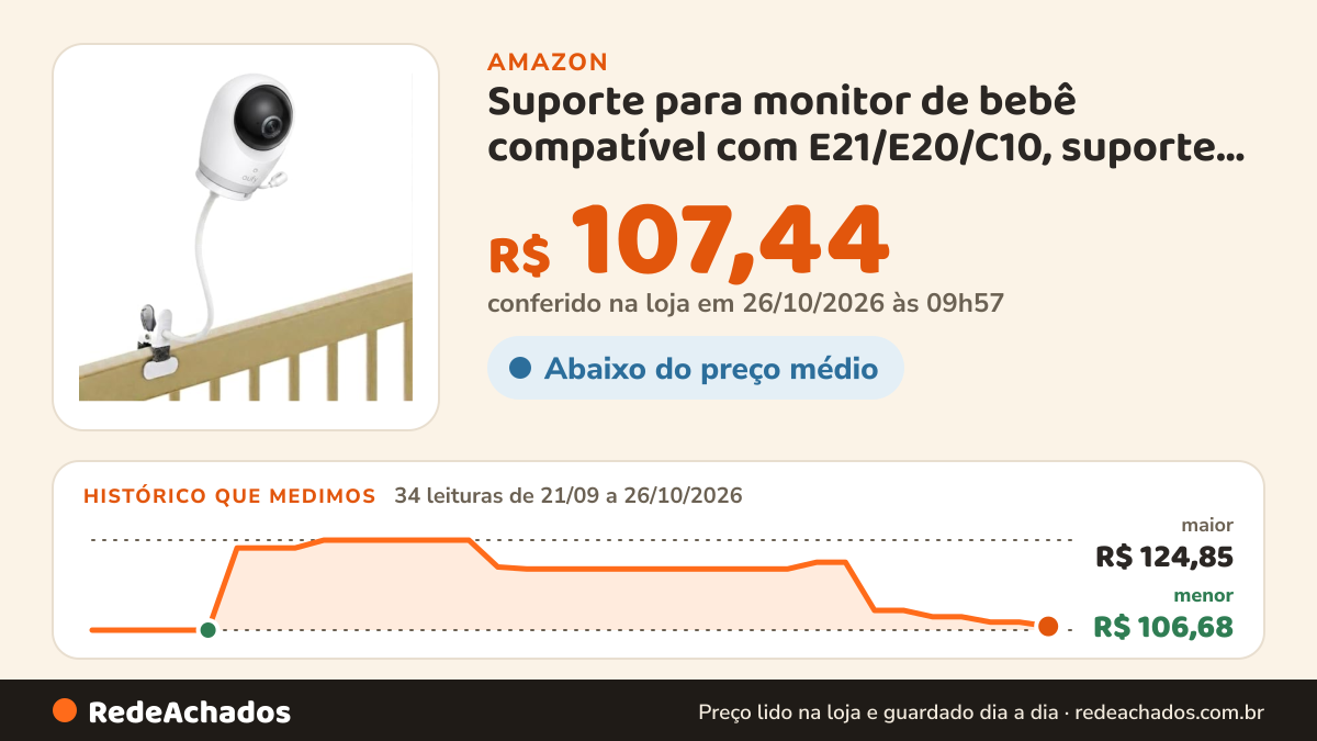 Histórico de preço de Suporte para monitor de bebê compatível com E21/E20/C10, suporte de monitor de bebê… na Amazon: 34 leituras de 21/09/2026 a 26/10/2026, menor R$ 106,68, maior R$ 124,85; R$ 107,44 conferido em 26/10/2026 às 09h57
