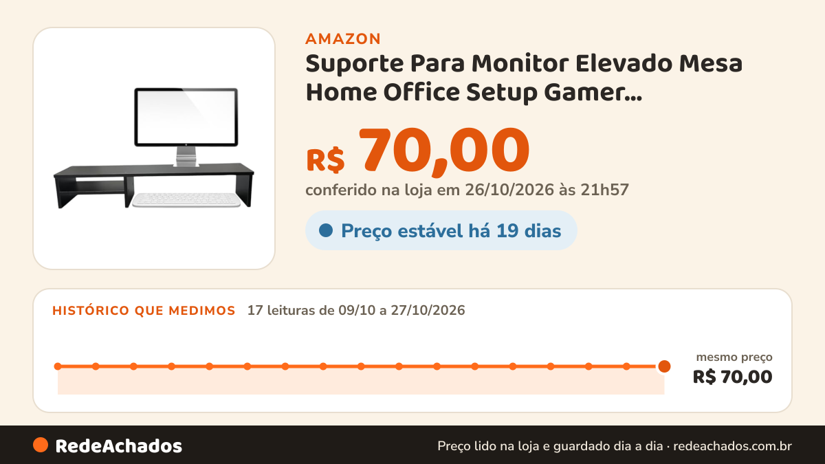 Histórico de preço de Suporte Para Monitor Elevado Mesa Home Office Setup Gamer Organizador MDF 90cm (Preto) na Amazon: 17 leituras de 09/10/2026 a 27/10/2026, mesmo preço, R$ 70,00, em todas; R$ 70,00 conferido em 26/10/2026 às 21h57