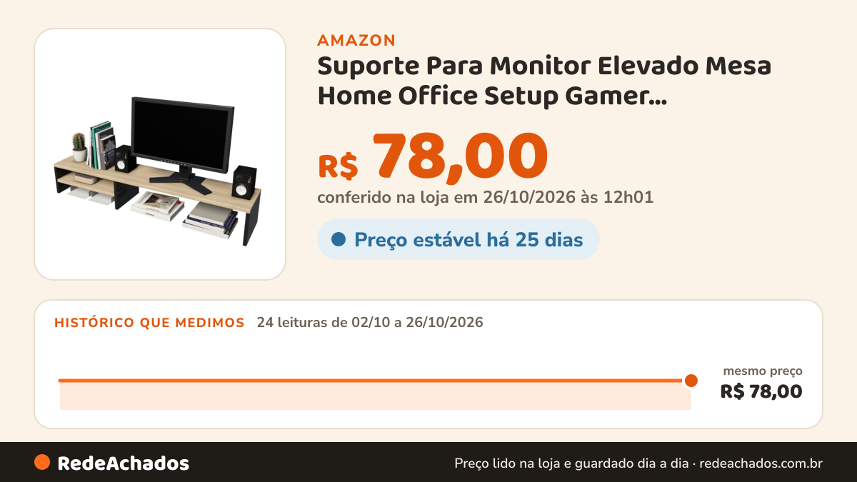 Histórico de preço de Suporte Para Monitor Elevado Mesa Home Office Setup Gamer Organizador MDP 100cm (Pé Preto) na Amazon: 24 leituras de 02/10/2026 a 26/10/2026, mesmo preço, R$ 78,00, em todas; R$ 78,00 conferido em 26/10/2026 às 12h01