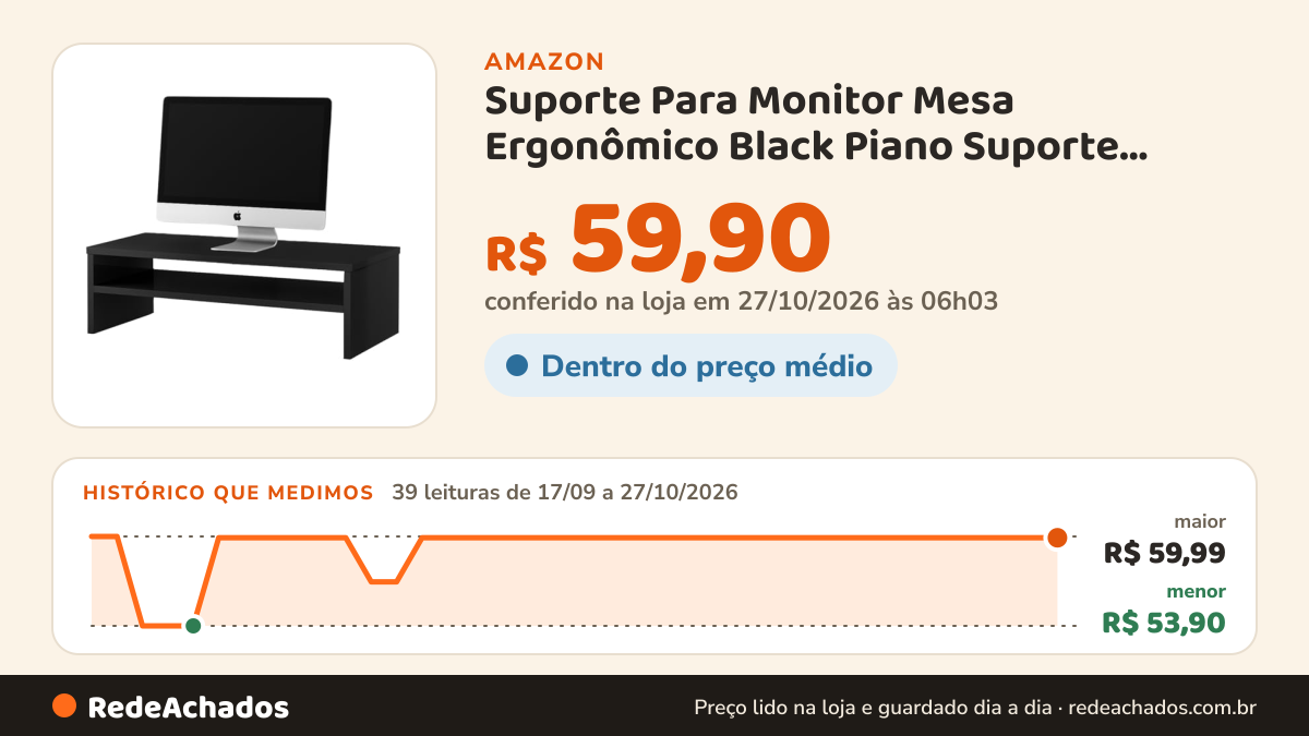 Histórico de preço de Suporte Para Monitor Mesa Ergonômico Black Piano Suporte Monitor Mesa na Amazon: 39 leituras de 17/09/2026 a 27/10/2026, menor R$ 53,90, maior R$ 59,99; R$ 59,90 conferido em 27/10/2026 às 06h03