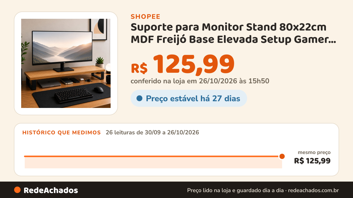 Histórico de preço de Suporte para Monitor Stand 80x22cm MDF Freijó Base Elevada Setup Gamer PC Escritório Home… na Shopee: 26 leituras de 30/09/2026 a 26/10/2026, mesmo preço, R$ 125,99, em todas; R$ 125,99 conferido em 26/10/2026 às 15h50