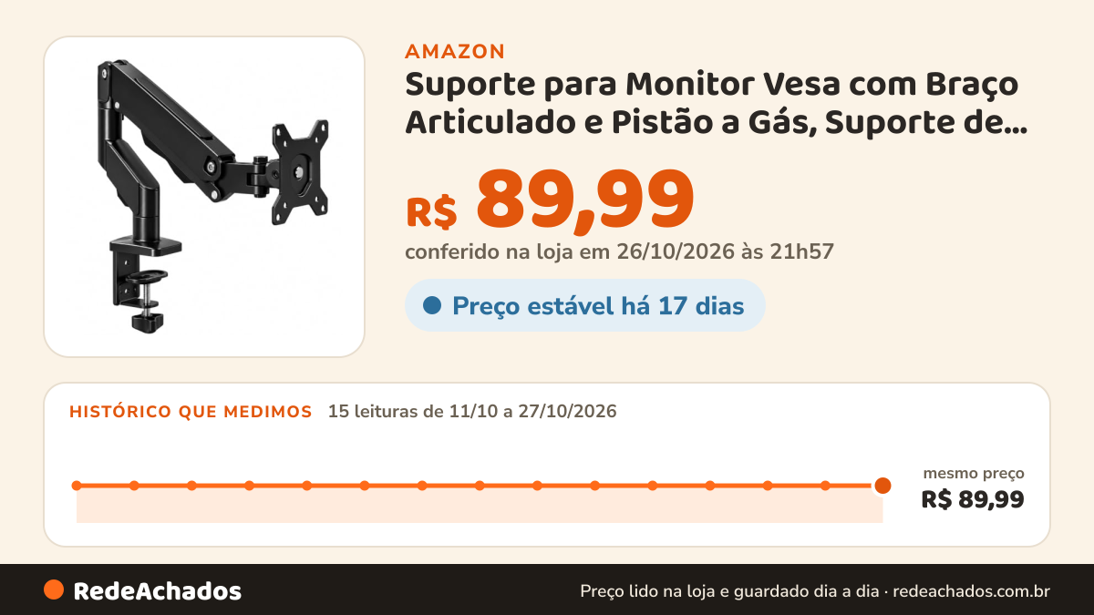 Histórico de preço de Suporte para Monitor Vesa com Braço Articulado e Pistão a Gás, Suporte de Mesa Ergonômico… na Amazon: 15 leituras de 11/10/2026 a 27/10/2026, mesmo preço, R$ 89,99, em todas; R$ 89,99 conferido em 26/10/2026 às 21h57