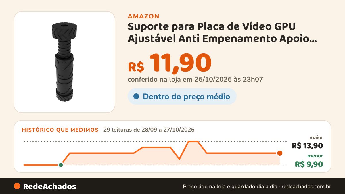 Histórico de preço de Suporte para Placa de Vídeo GPU Ajustável Anti Empenamento Apoio Universal 65 a 100mm… na Amazon: 29 leituras de 28/09/2026 a 27/10/2026, menor R$ 9,90, maior R$ 13,90; R$ 11,90 conferido em 26/10/2026 às 23h07