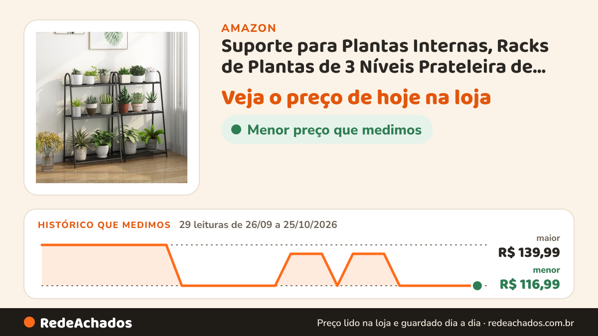 Histórico de preço de Suporte para Plantas Internas, Racks de Plantas de 3 Níveis Prateleira de Escada… na Amazon: 29 leituras de 26/09/2026 a 25/10/2026, menor R$ 116,99, maior R$ 139,99