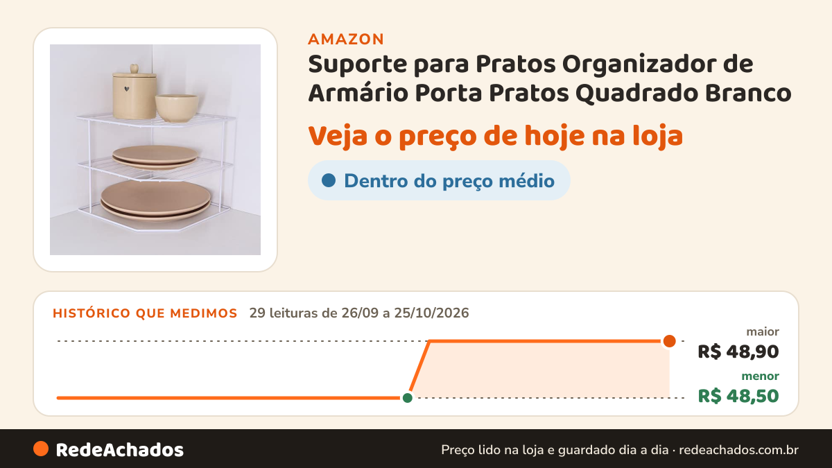 Histórico de preço de Suporte para Pratos Organizador de Armário Porta Pratos Quadrado Branco na Amazon: 29 leituras de 26/09/2026 a 25/10/2026, menor R$ 48,50, maior R$ 48,90