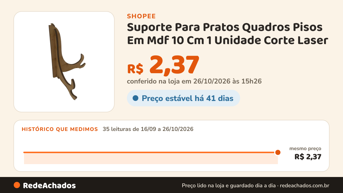 Histórico de preço de Suporte Para Pratos Quadros Pisos Em Mdf 10 Cm 1 Unidade Corte Laser na Shopee: 35 leituras de 16/09/2026 a 26/10/2026, mesmo preço, R$ 2,37, em todas; R$ 2,37 conferido em 26/10/2026 às 15h26