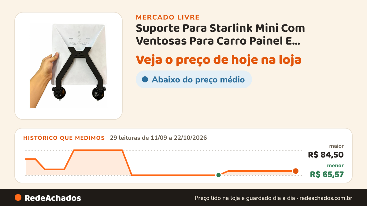 Histórico de preço de Suporte Para Starlink Mini Com Ventosas Para Carro Painel E Para-brisa Ajustável no Mercado Livre: 29 leituras de 11/09/2026 a 22/10/2026, menor R$ 65,57, maior R$ 84,50