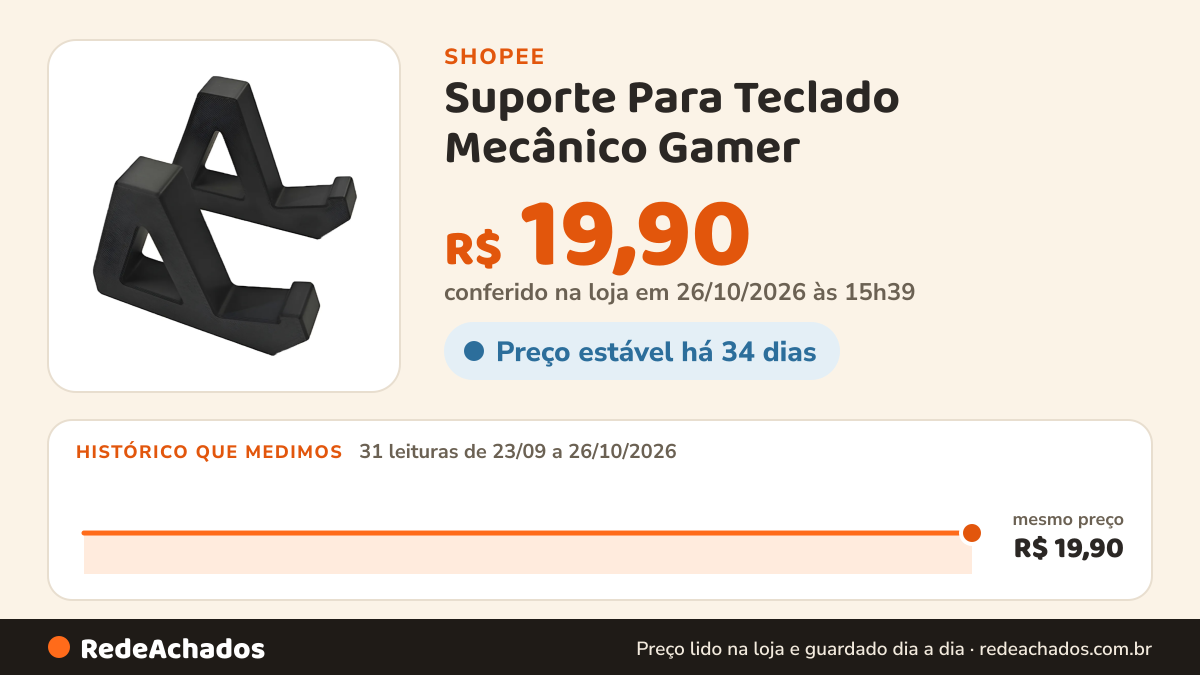 Histórico de preço de Suporte Para Teclado Mecânico Gamer na Shopee: 31 leituras de 23/09/2026 a 26/10/2026, mesmo preço, R$ 19,90, em todas; R$ 19,90 conferido em 26/10/2026 às 15h39