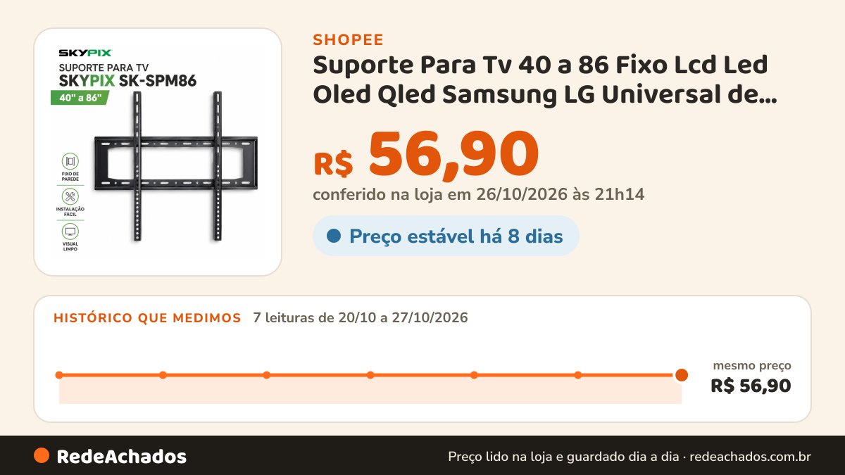 Histórico de preço de Suporte Para Tv 40 a 86 Fixo Lcd Led Oled Qled Samsung LG Universal de Parede Ultra Slim… na Shopee: 7 leituras de 20/10/2026 a 27/10/2026, mesmo preço, R$ 56,90, em todas; R$ 56,90 conferido em 26/10/2026 às 21h14