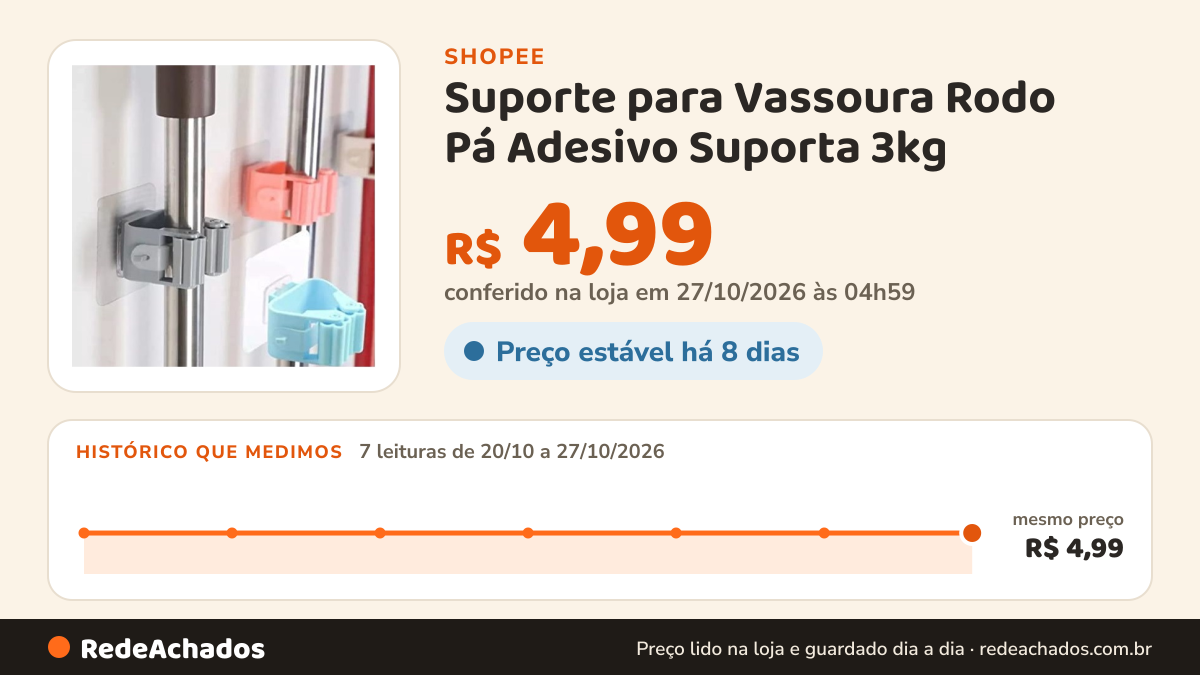 Histórico de preço de Suporte para Vassoura Rodo Pá Adesivo Suporta 3kg na Shopee: 7 leituras de 20/10/2026 a 27/10/2026, mesmo preço, R$ 4,99, em todas; R$ 4,99 conferido em 27/10/2026 às 04h59