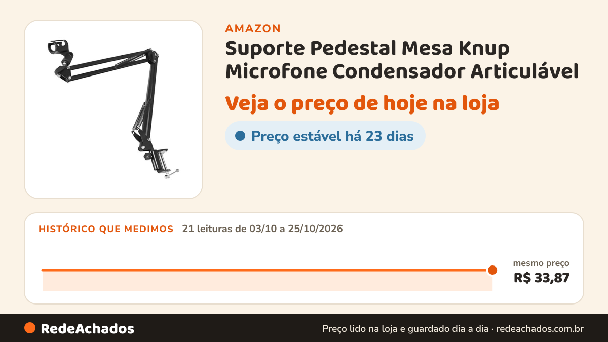 Histórico de preço de Suporte Pedestal Mesa Knup Microfone Condensador Articulável na Amazon: 21 leituras de 03/10/2026 a 25/10/2026, mesmo preço, R$ 33,87, em todas