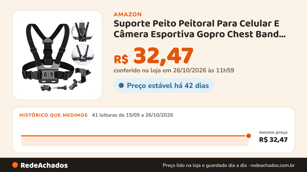 Histórico de preço de Suporte Peito Peitoral Para Celular E Câmera Esportiva Gopro Chest Band Ajustável 360°… na Amazon: 41 leituras de 15/09/2026 a 26/10/2026, mesmo preço, R$ 32,47, em todas; R$ 32,47 conferido em 26/10/2026 às 11h59