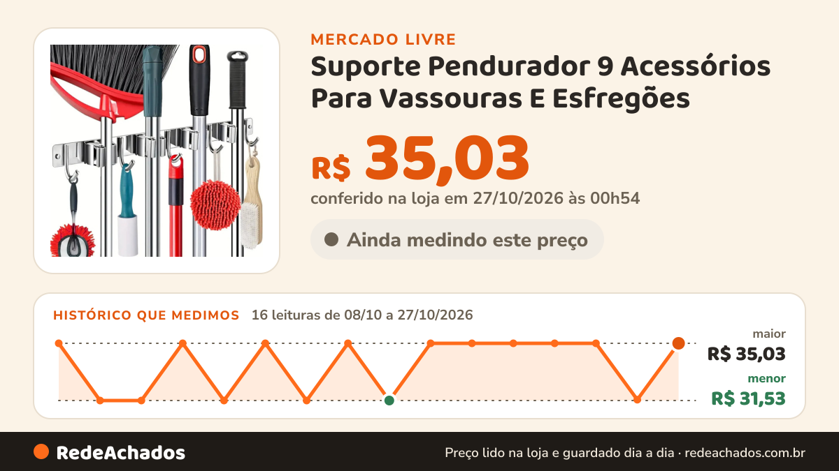 Histórico de preço de Suporte Pendurador 9 Acessórios Para Vassouras E Esfregões no Mercado Livre: 16 leituras de 08/10/2026 a 27/10/2026, menor R$ 31,53, maior R$ 35,03; R$ 35,03 conferido em 27/10/2026 às 00h54