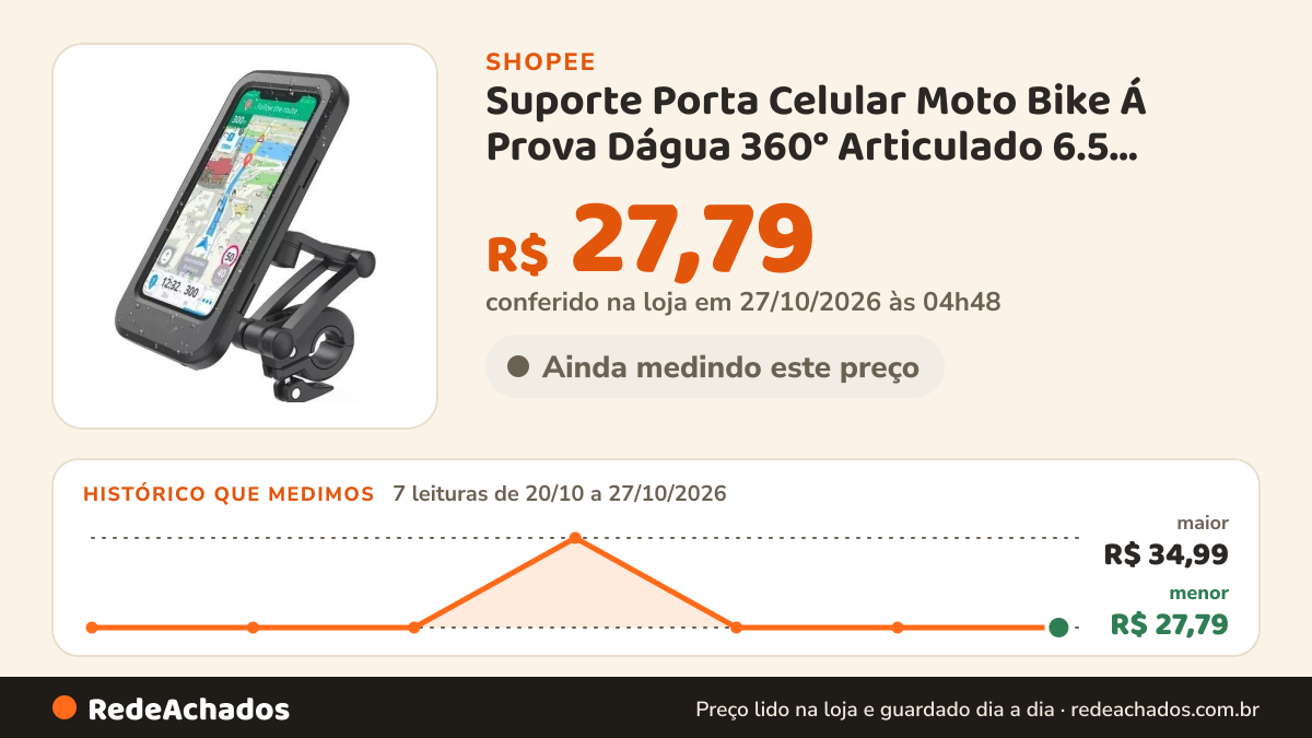 Histórico de preço de Suporte Porta Celular Moto Bike Á Prova Dágua 360° Articulado 6.5 POLEGADAS na Shopee: 7 leituras de 20/10/2026 a 27/10/2026, menor R$ 27,79, maior R$ 34,99; R$ 27,79 conferido em 27/10/2026 às 04h48