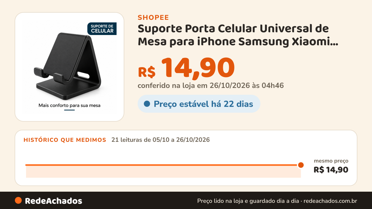 Histórico de preço de Suporte Porta Celular Universal de Mesa para iPhone Samsung Xiaomi Smartphone Casa… na Shopee: 21 leituras de 05/10/2026 a 26/10/2026, mesmo preço, R$ 14,90, em todas; R$ 14,90 conferido em 26/10/2026 às 04h46