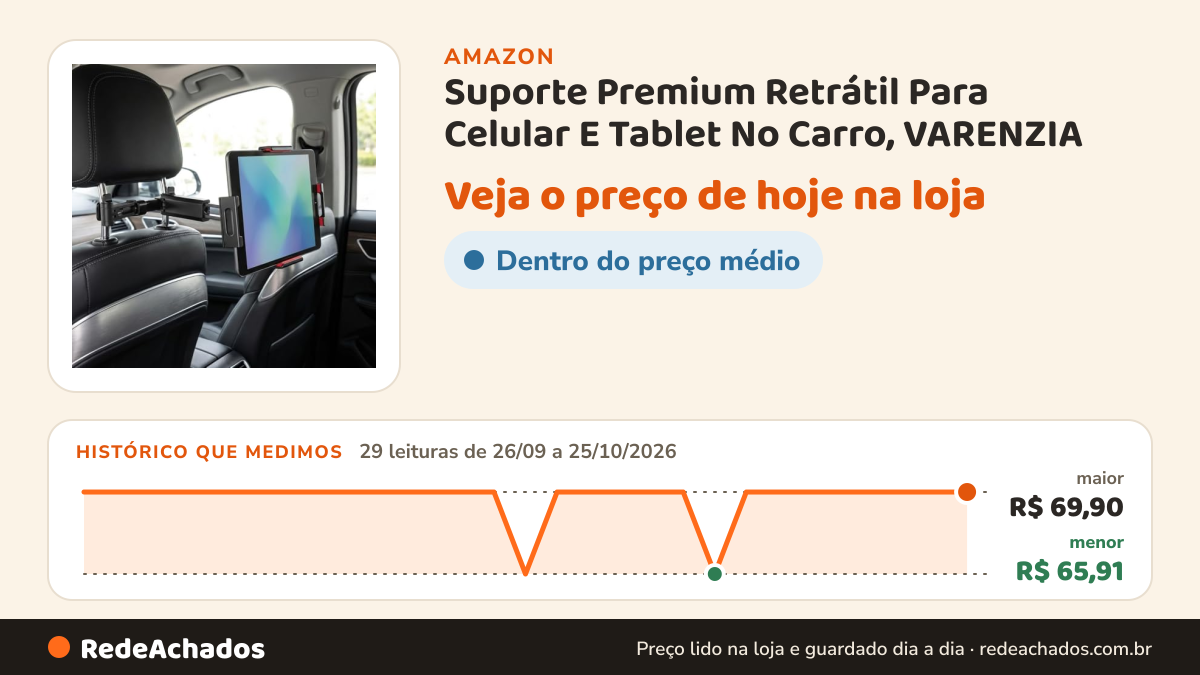 Histórico de preço de Suporte Premium Retrátil Para Celular E Tablet No Carro, VARENZIA na Amazon: 29 leituras de 26/09/2026 a 25/10/2026, menor R$ 65,91, maior R$ 69,90