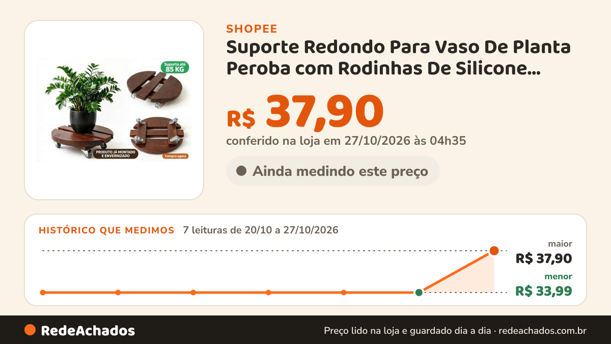 Histórico de preço de Suporte Redondo Para Vaso De Planta Peroba com Rodinhas De Silicone, Botijão De Gás na Shopee: 7 leituras de 20/10/2026 a 27/10/2026, menor R$ 33,99, maior R$ 37,90; R$ 37,90 conferido em 27/10/2026 às 04h35