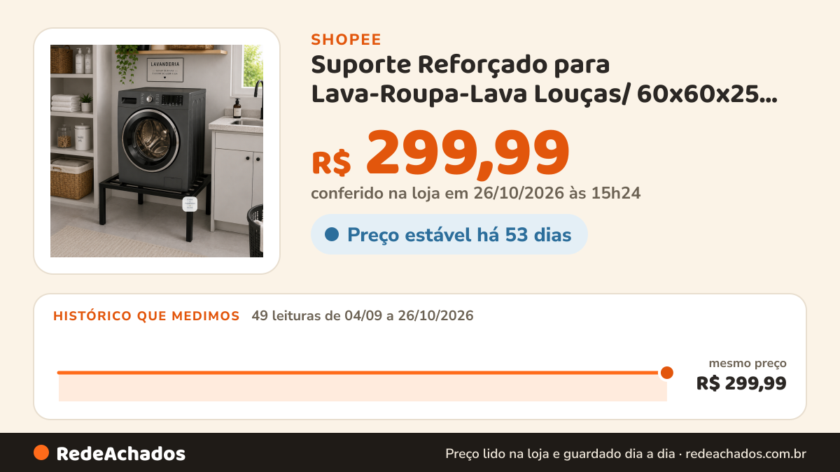 Histórico de preço de Suporte Reforçado para Lava-Roupa-Lava Louças/ 60x60x25 cm –111 na Shopee: 49 leituras de 04/09/2026 a 26/10/2026, mesmo preço, R$ 299,99, em todas; R$ 299,99 conferido em 26/10/2026 às 15h24