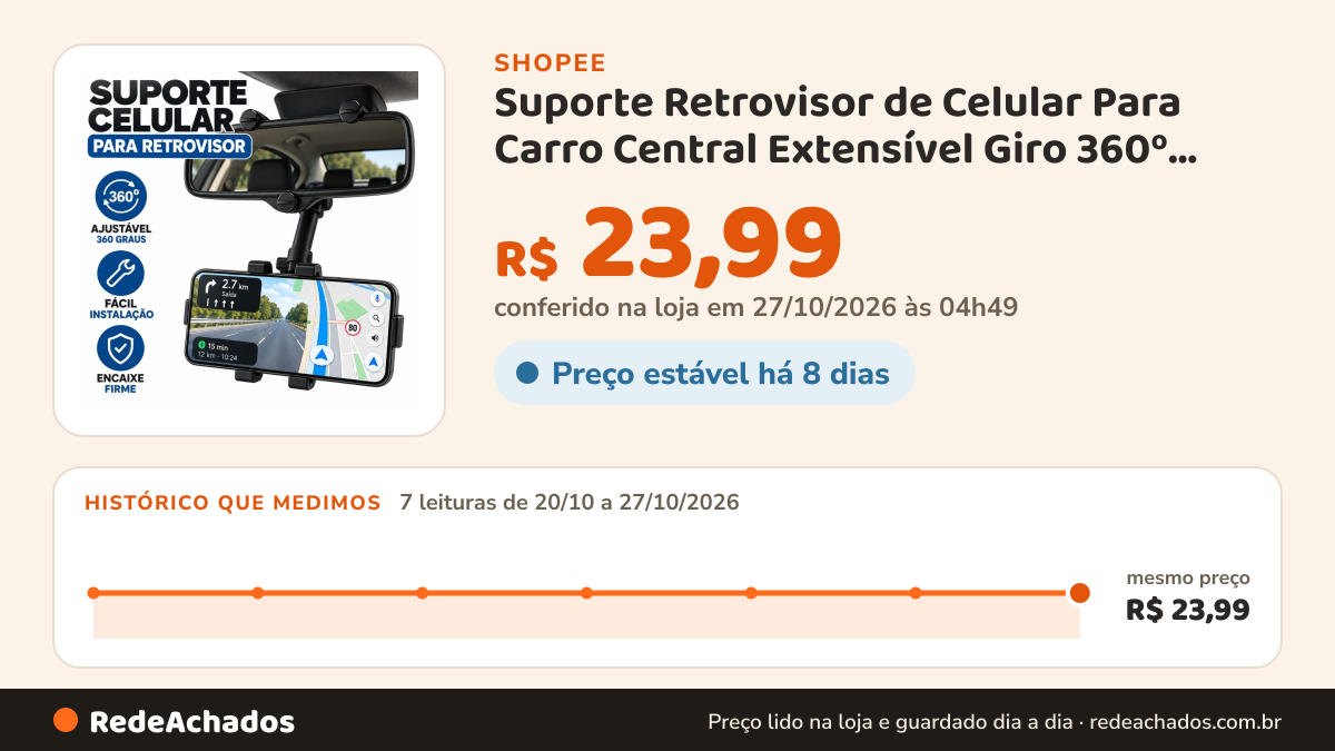 Histórico de preço de Suporte Retrovisor de Celular Para Carro Central Extensível Giro 360º Facil Instalação… na Shopee: 7 leituras de 20/10/2026 a 27/10/2026, mesmo preço, R$ 23,99, em todas; R$ 23,99 conferido em 27/10/2026 às 04h49