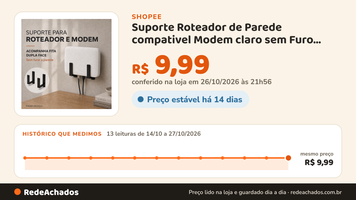 Histórico de preço de Suporte Roteador de Parede compativel Modem claro sem Furo com Fita Universal Organizador… na Shopee: 13 leituras de 14/10/2026 a 27/10/2026, mesmo preço, R$ 9,99, em todas; R$ 9,99 conferido em 26/10/2026 às 21h56